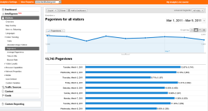 tttpageviews032011